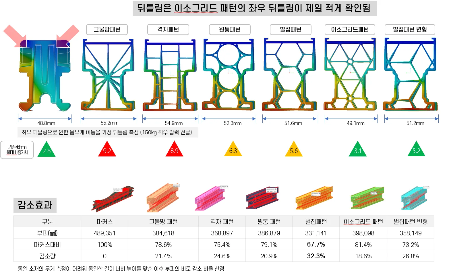 프레임 형상별 구조 검토 결과