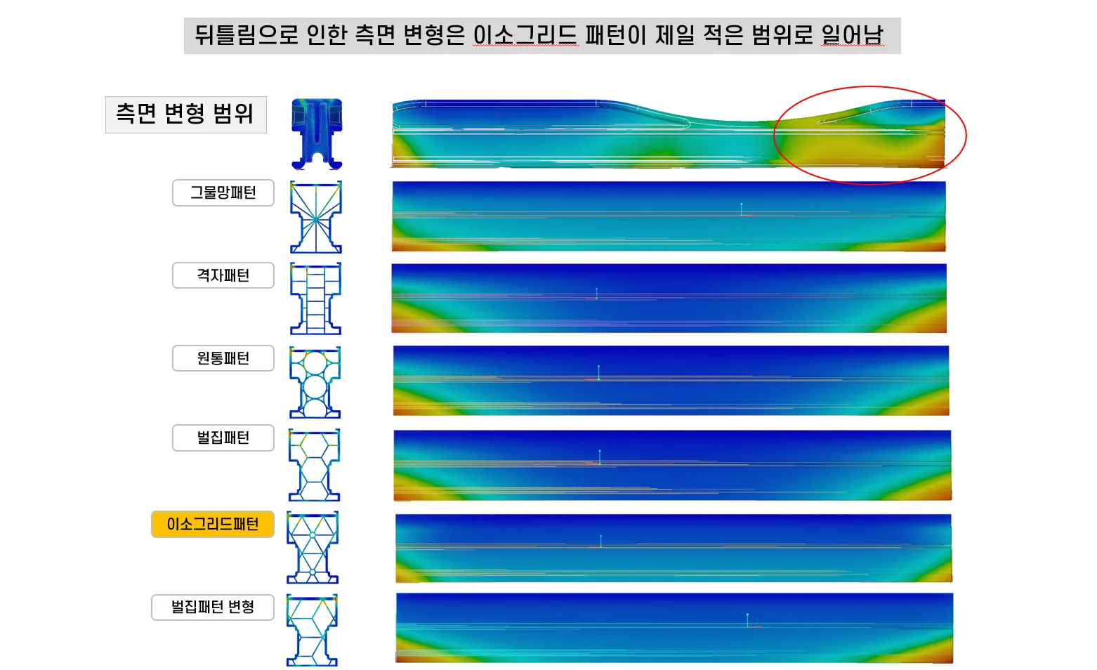 구조 해석 시뮬레이션 결과